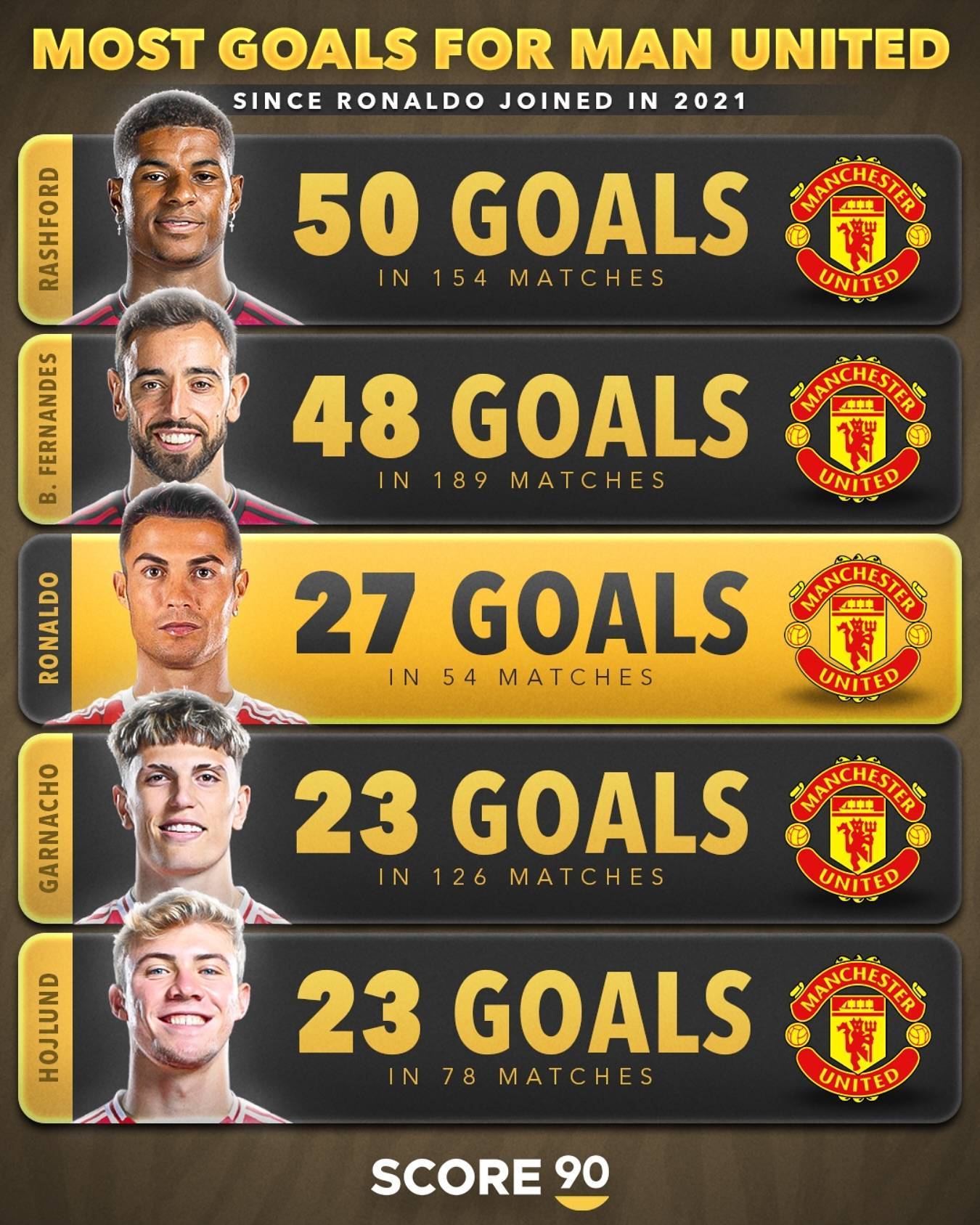 包含德罗巴连续十二场比赛得分超过比赛规则变更，曼联不断突破！比赛高潮迭起的词条-九游官方平台